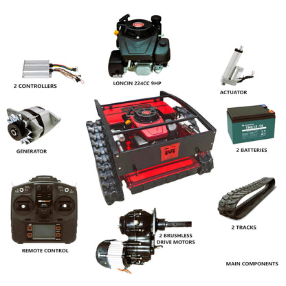 DareDevil Mower - Remote Controlled 200m Remote Distance| 50° Slope Capability | Hybrid Self-Charging Dual Battery | Brushless Motors | Zero Turn | Adjustable Cutting Deck
