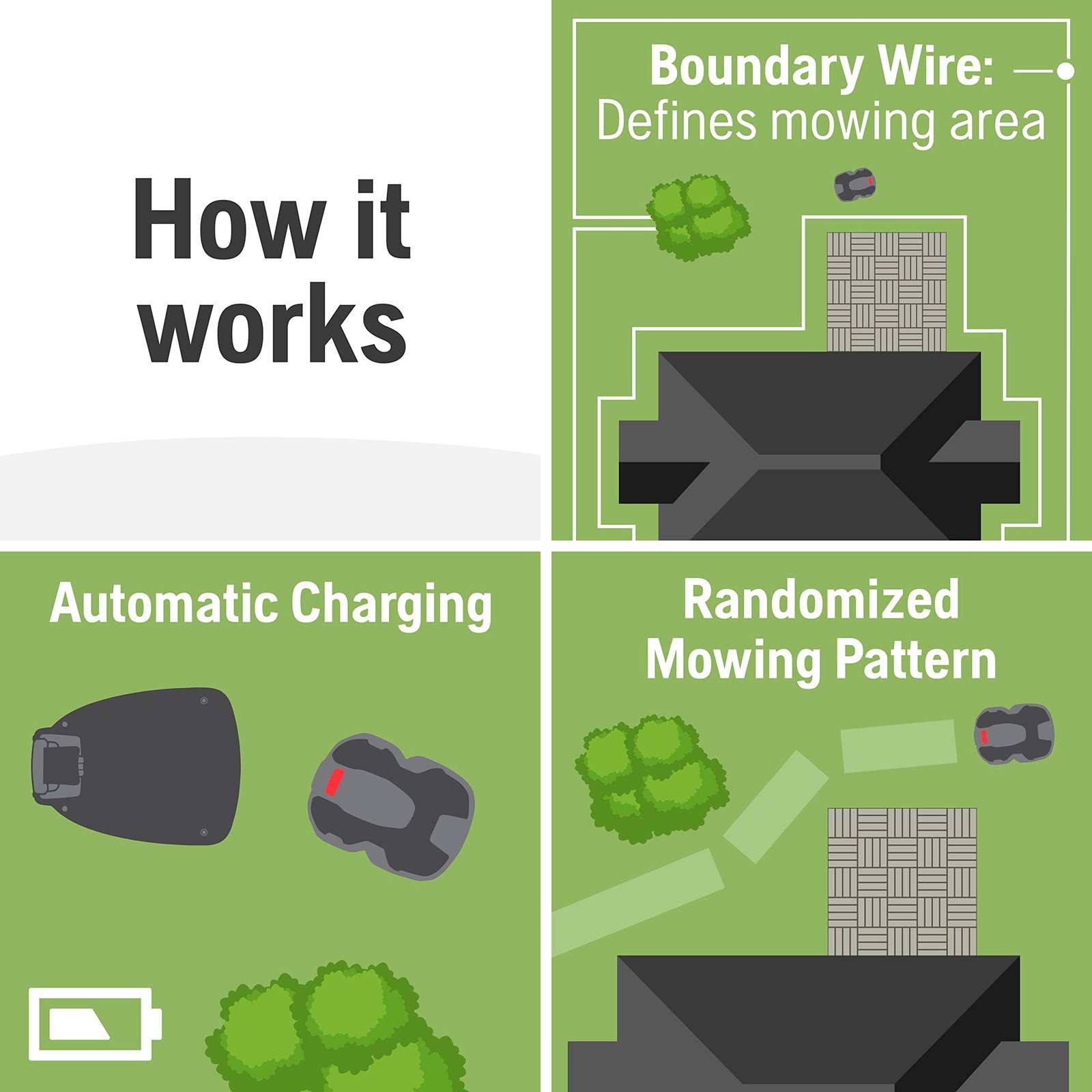 Husqvarna Automower 450XH Robotic Lawn Mower with GPS Assisted Navigation, Automatic Self Installation and Ultra-Quiet Smart Mowing Technology for Medium to Large Yards (1.25 Acre) - Image 4